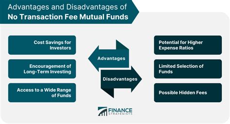 fafwx|No Transaction Fee Mutual Funds .